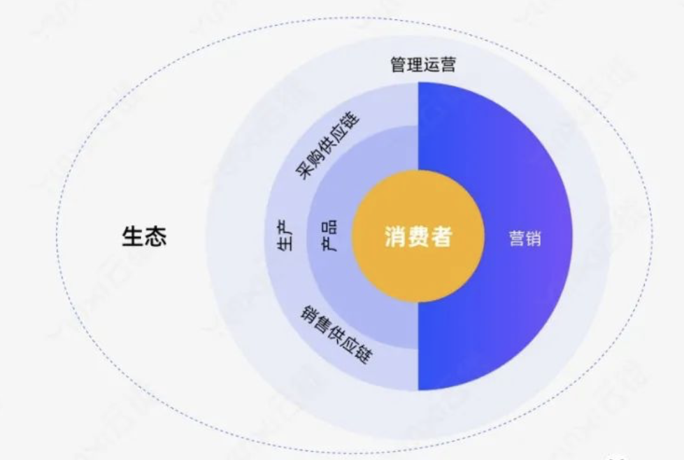全链路数字化系统:实现企业智能运营的关键-引瓴数智