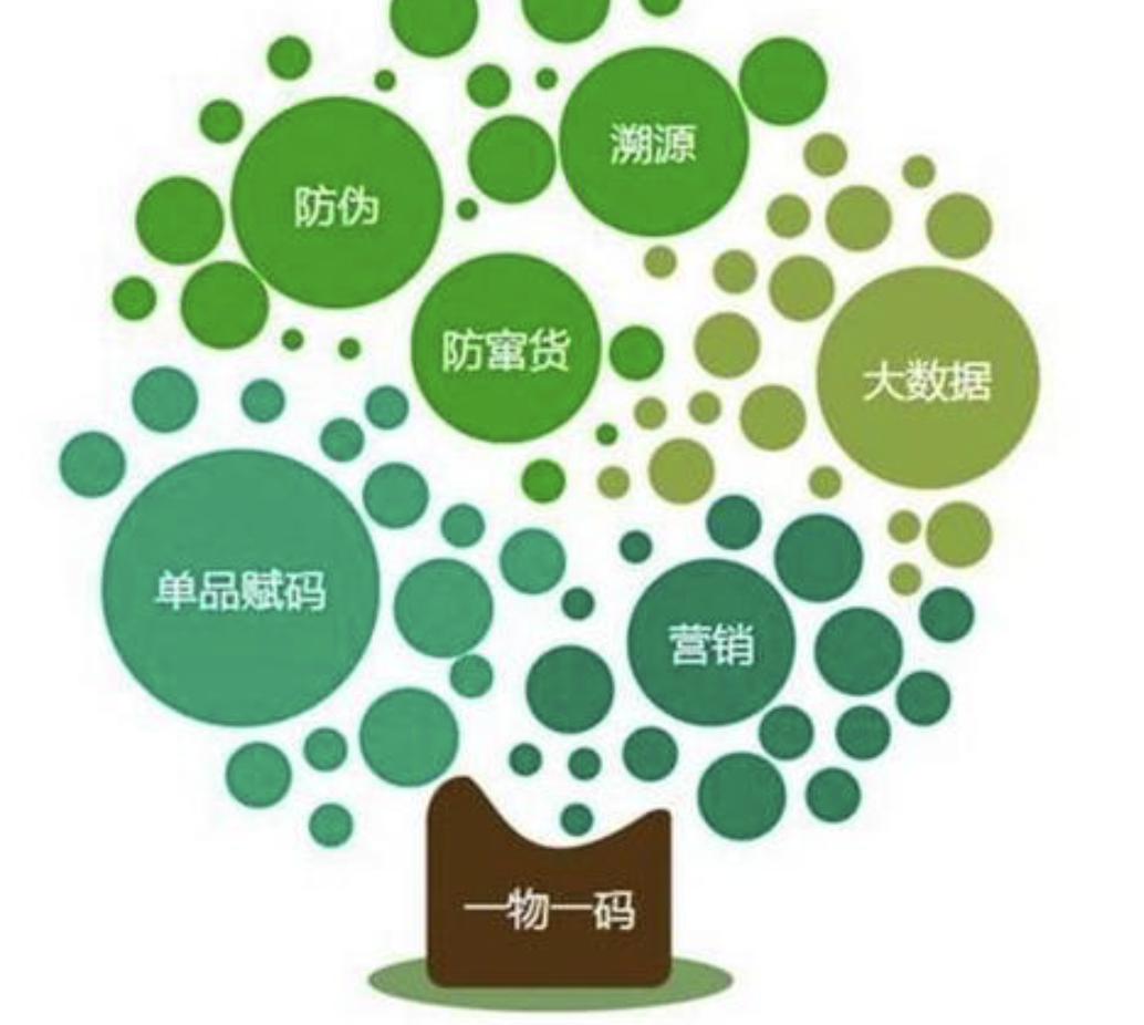 浙江省一物一码防伪溯源系统：确保产品品质，维护消费者权益-引瓴数智