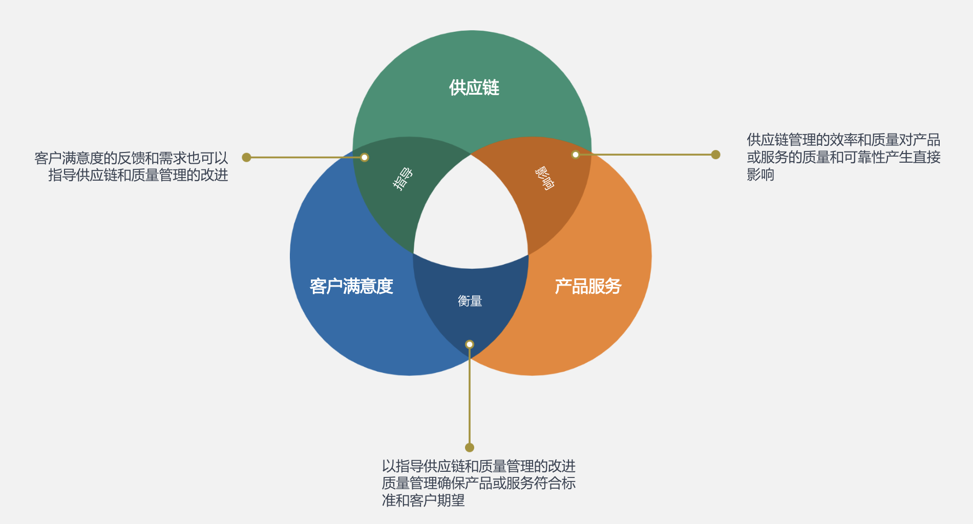 供应链系统化的三大困境：认知与实践的破解之道