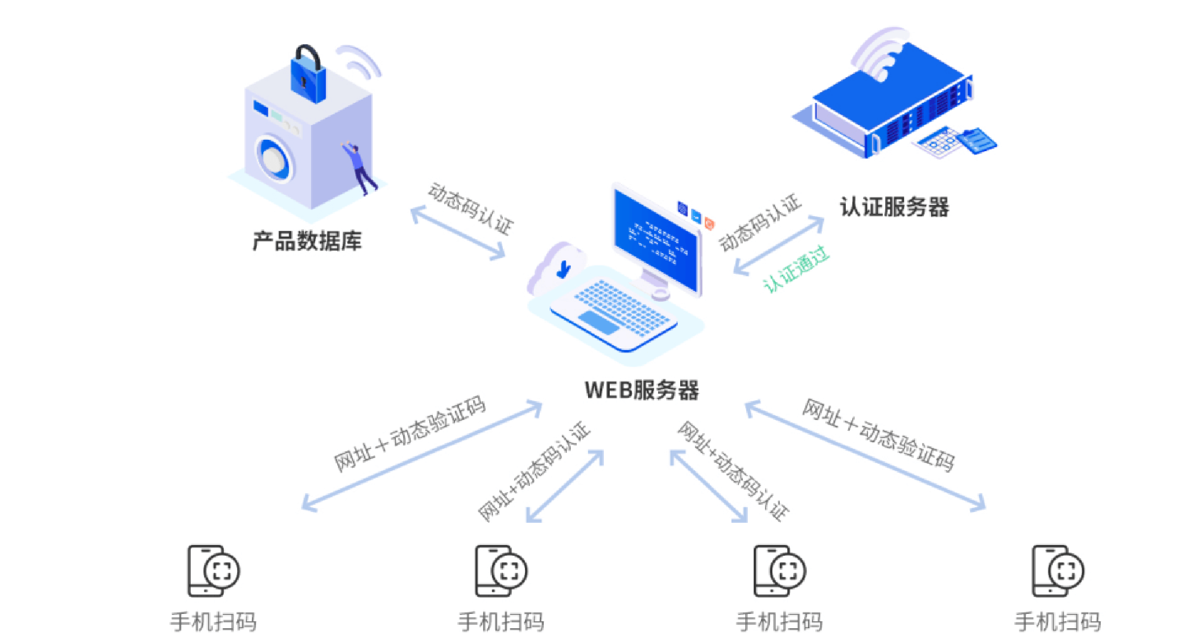 防伪,溯源,一物一码,北京引瓴数智科技有限公司
