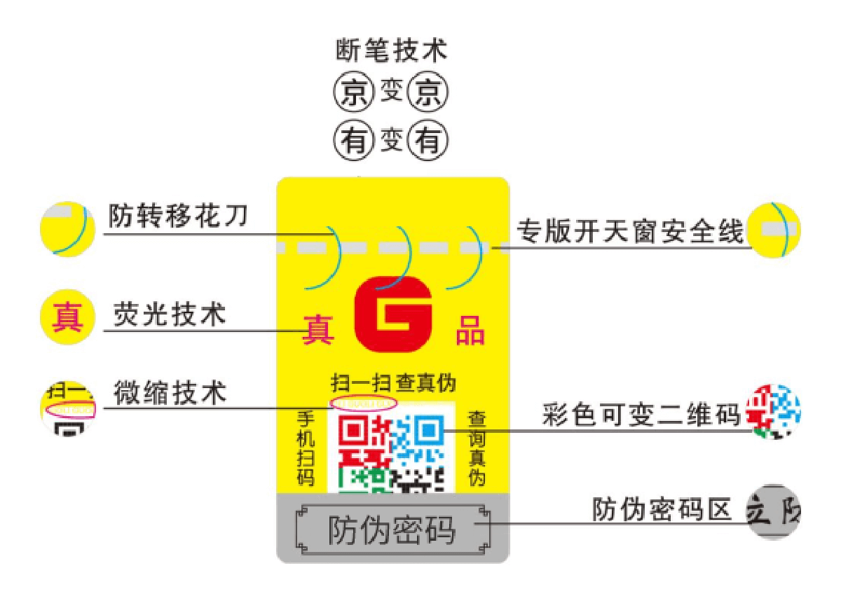 防伪,溯源,一物一码,北京引瓴数智科技有限公司