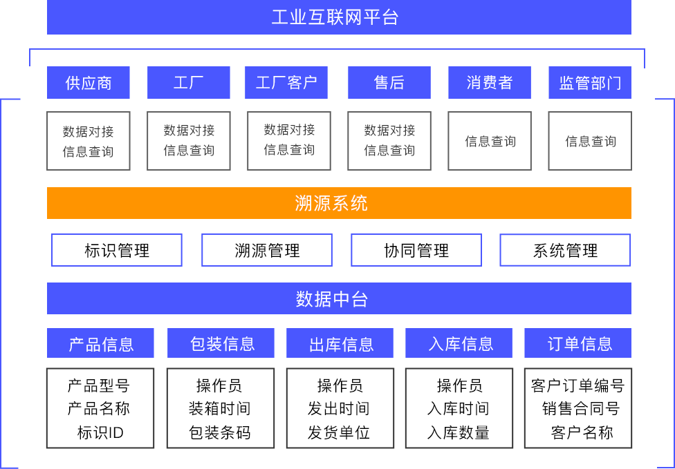 防伪,溯源,一物一码,北京引瓴数智科技有限公司,生产制造防伪溯源